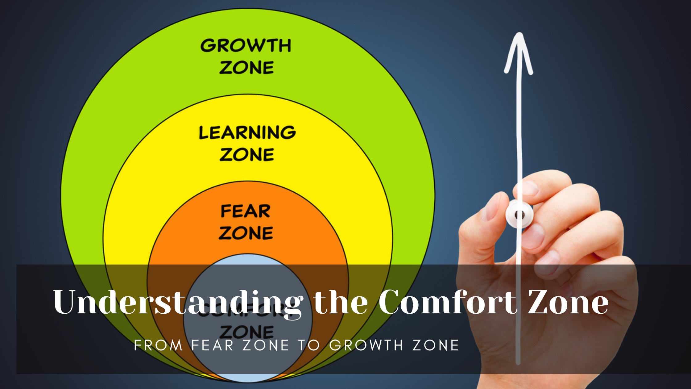 Understanding the Comfort Zone: From Fear Zone to Growth Zone